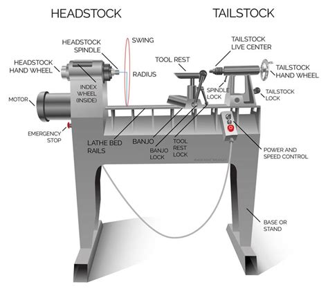 wood cnc lathe parts|cnc machine parts catalog.